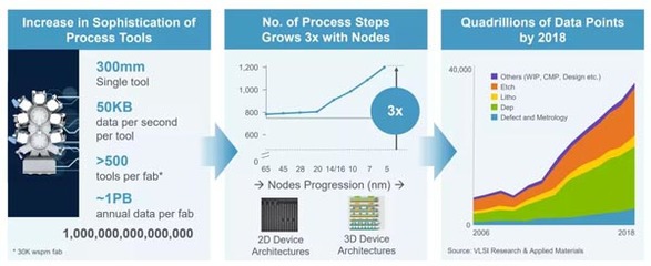 制造走向&ldquo;智能化&rdquo;(二)|機遇下,智能制造背后的現(xiàn)實挑戰(zhàn)